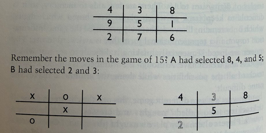 The two problem isomorphs.